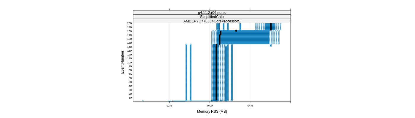 prof_memory_rss_plot.png