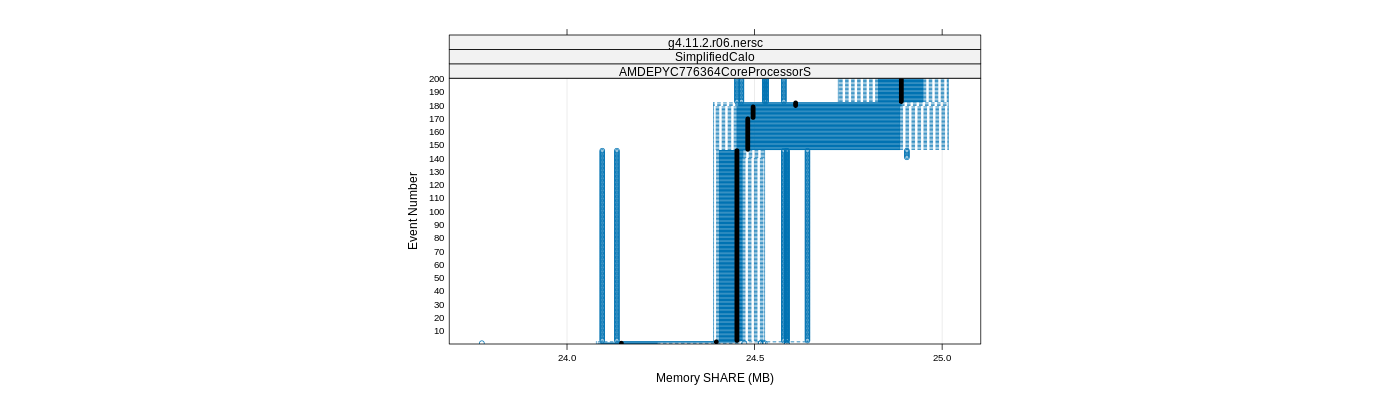 prof_memory_share_plot.png