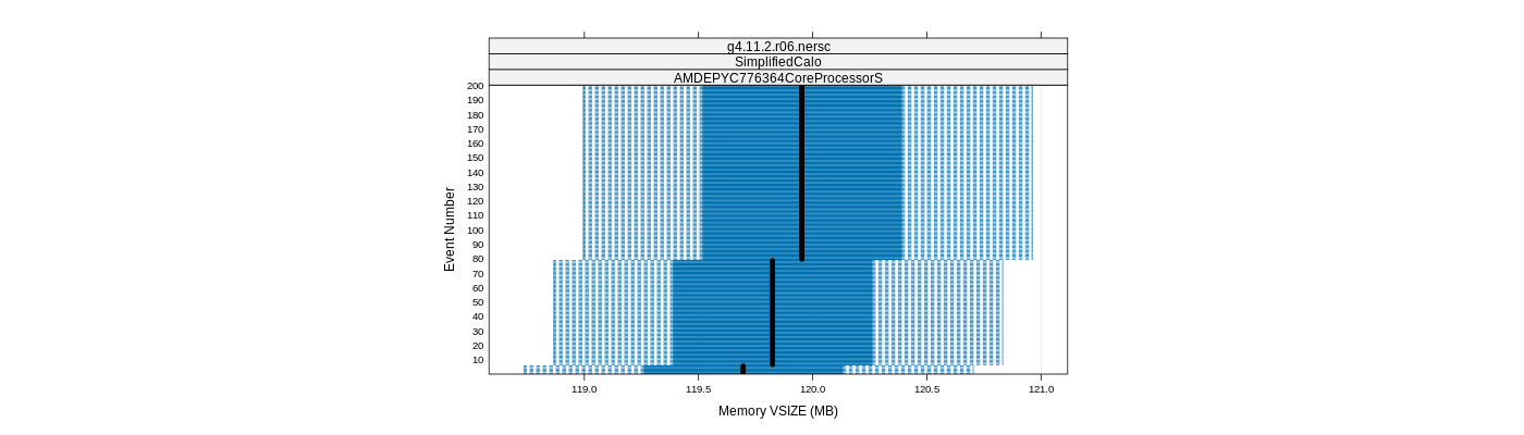 prof_memory_vsize_plot.png