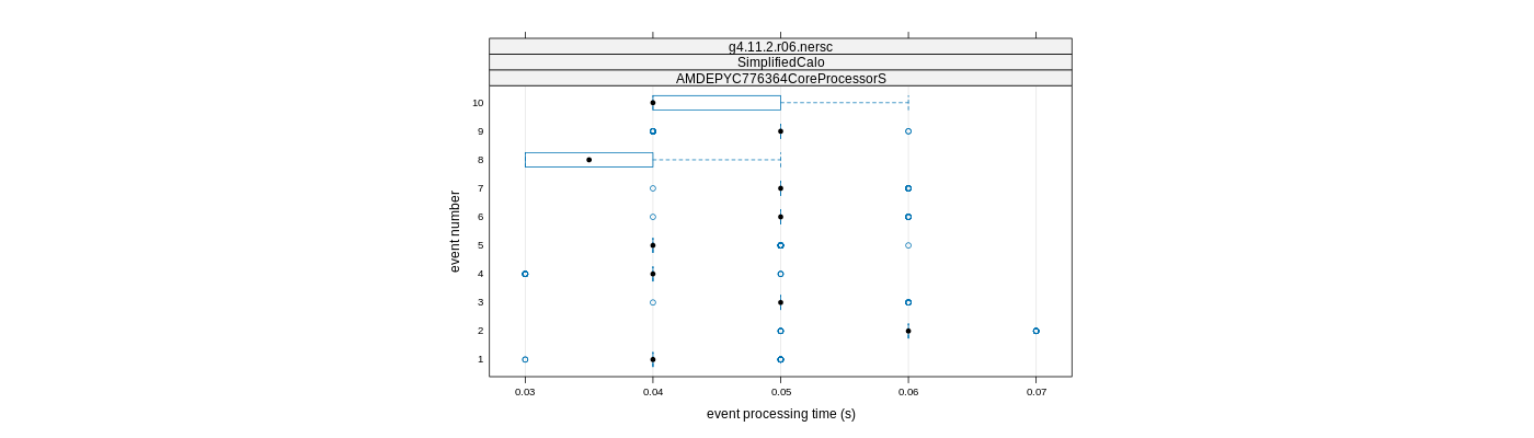 prof_early_events_plot.png