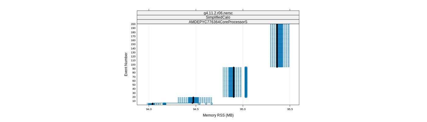 prof_memory_rss_plot.png