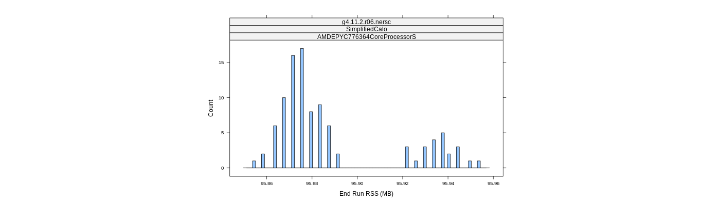 prof_memory_run_rss_histogram.png