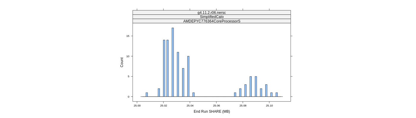 prof_memory_share_histogram.png