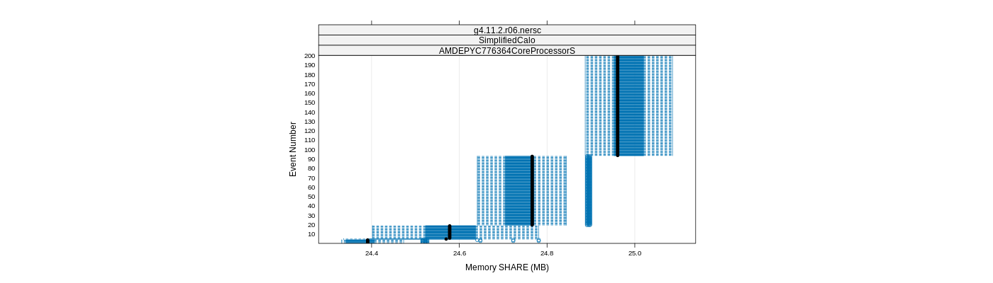 prof_memory_share_plot.png