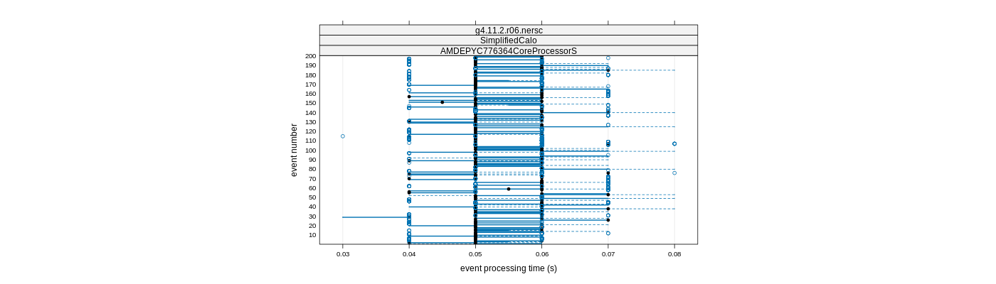 prof_100_events_plot.png