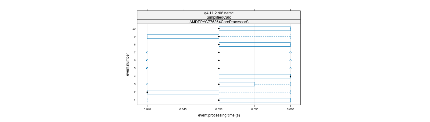 prof_early_events_plot.png