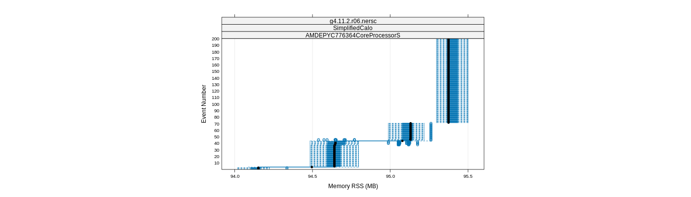 prof_memory_rss_plot.png