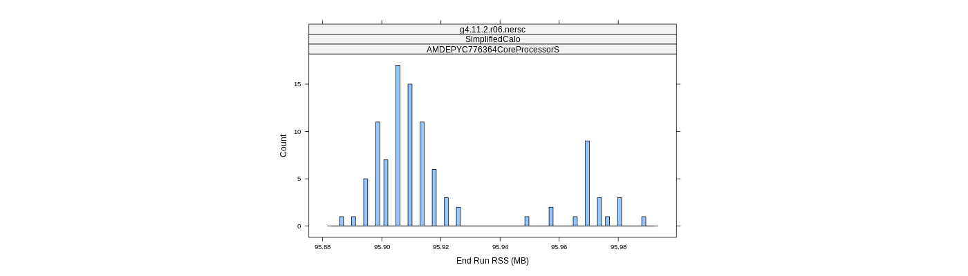 prof_memory_run_rss_histogram.png