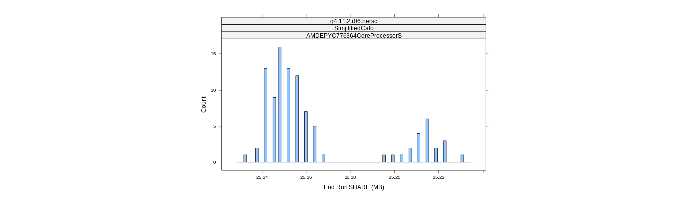 prof_memory_share_histogram.png