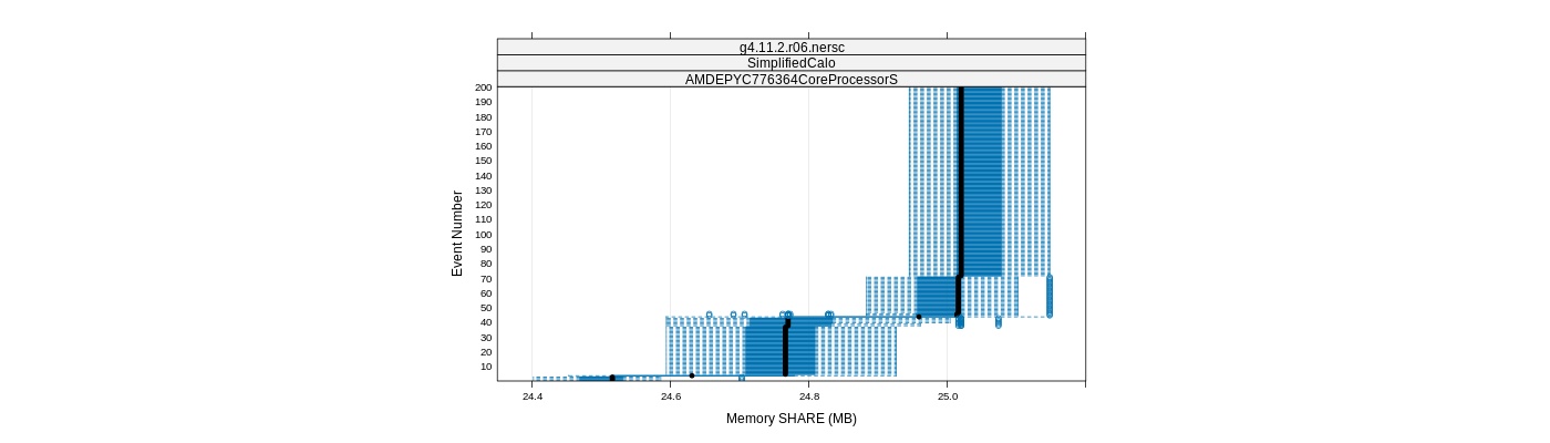 prof_memory_share_plot.png