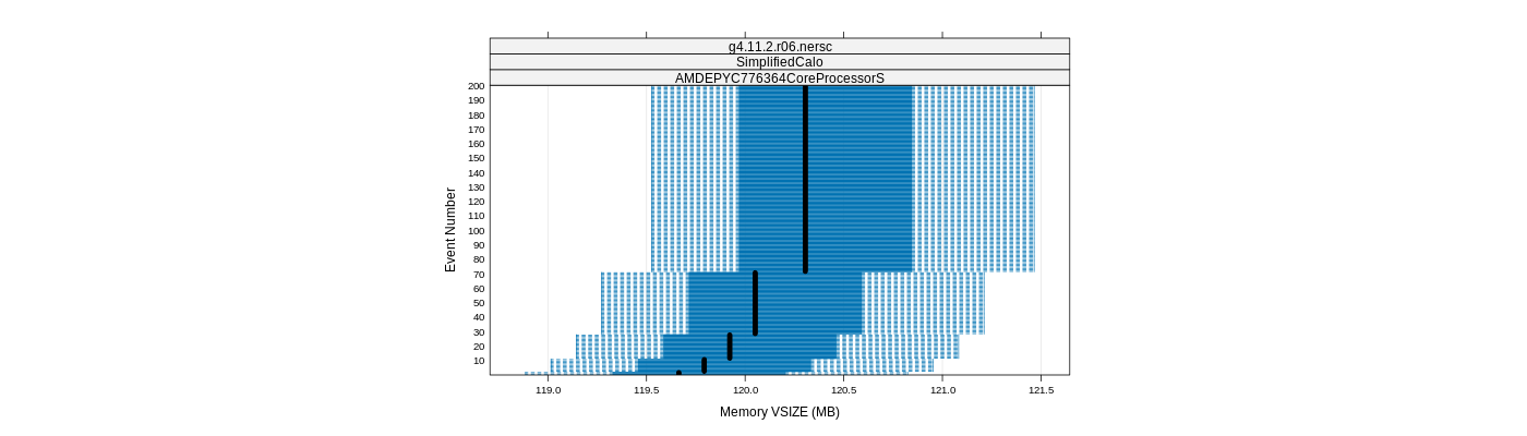 prof_memory_vsize_plot.png