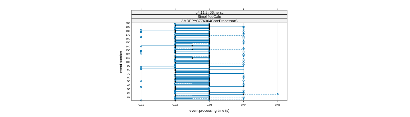 prof_100_events_plot.png