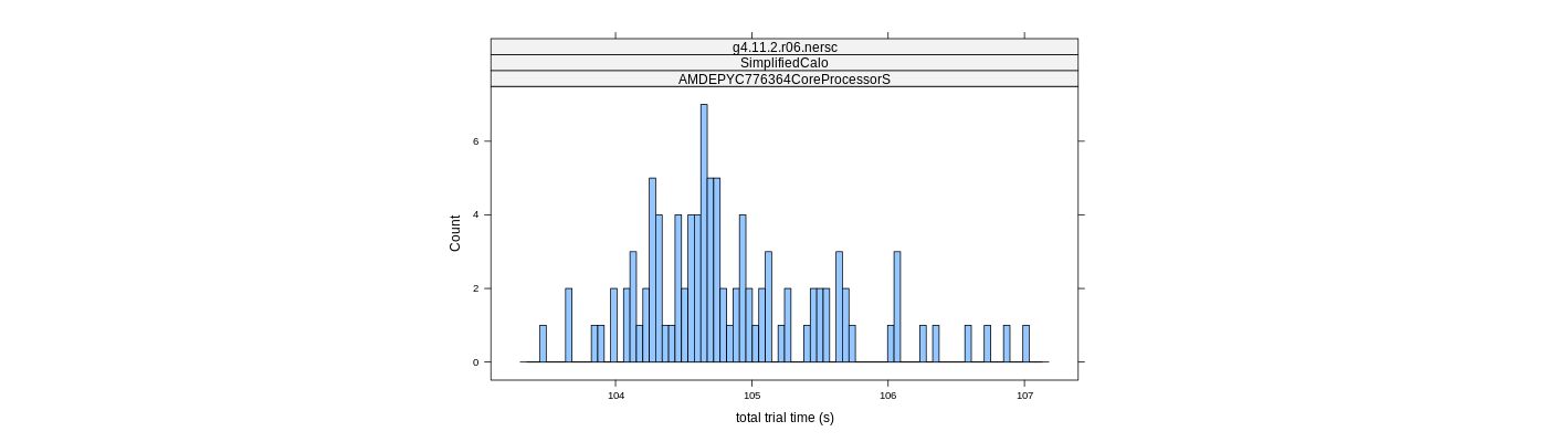 prof_basic_trial_times_histogram.png