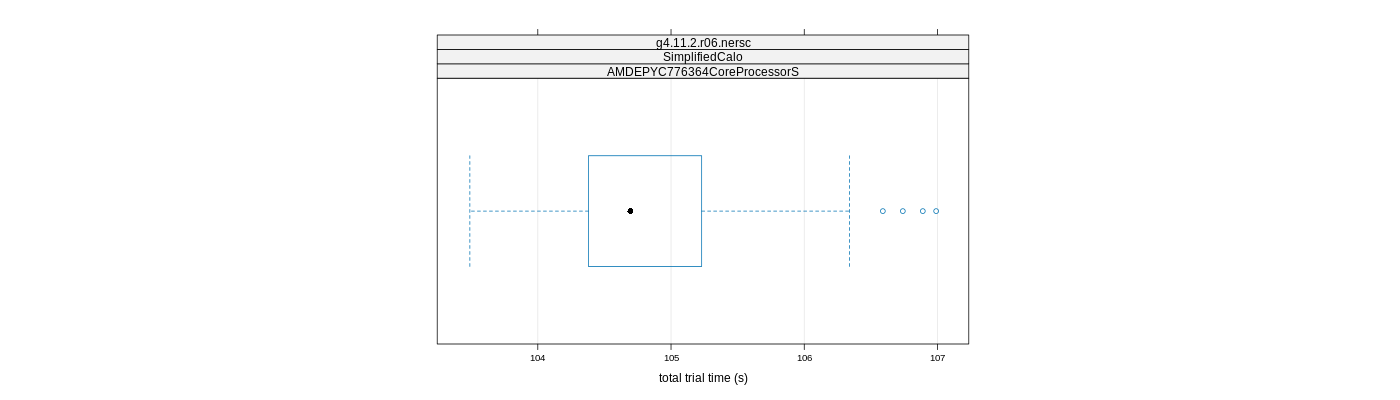 prof_basic_trial_times_plot.png