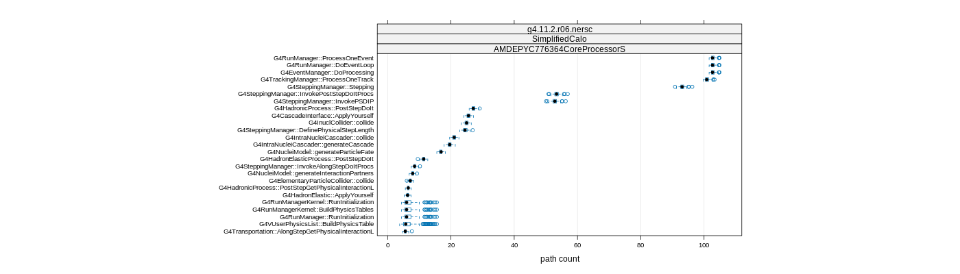 prof_big_paths_count_plot_05_95.png