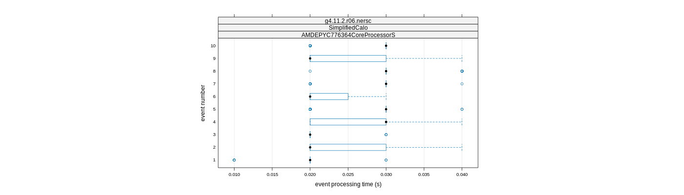 prof_early_events_plot.png