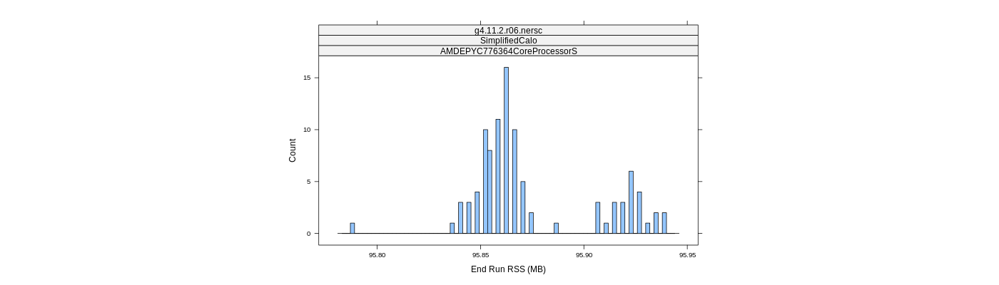 prof_memory_run_rss_histogram.png