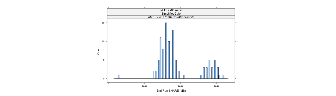 prof_memory_share_histogram.png