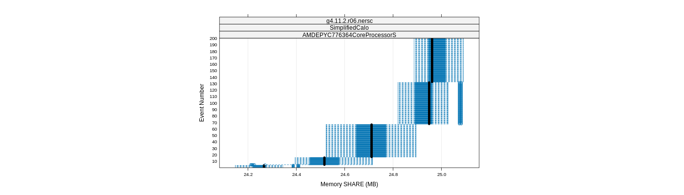 prof_memory_share_plot.png