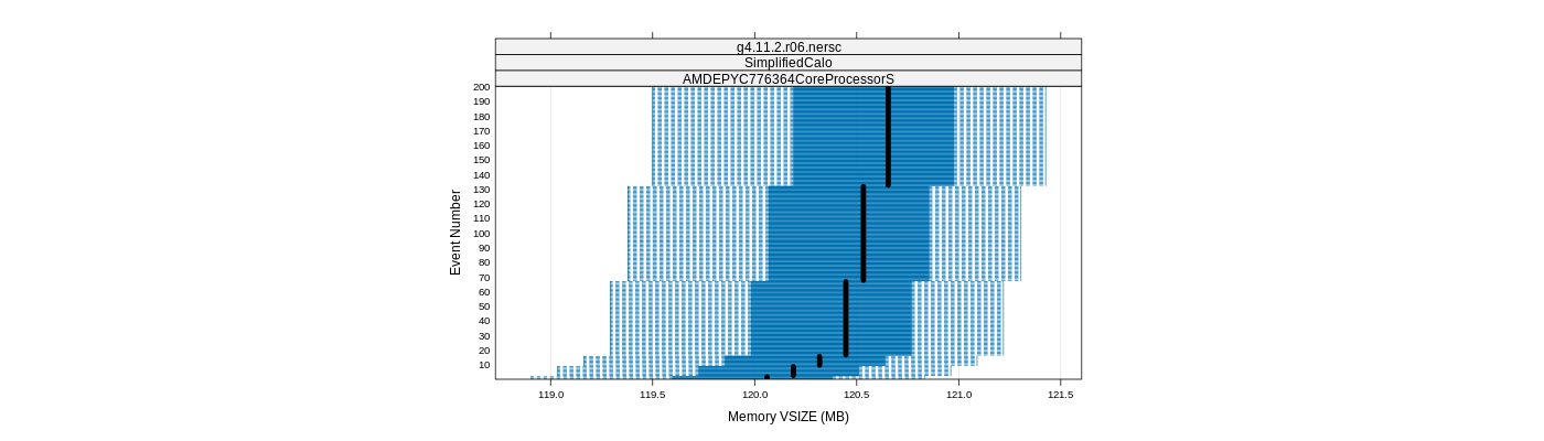 prof_memory_vsize_plot.png