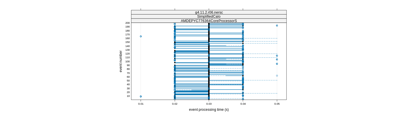 prof_100_events_plot.png