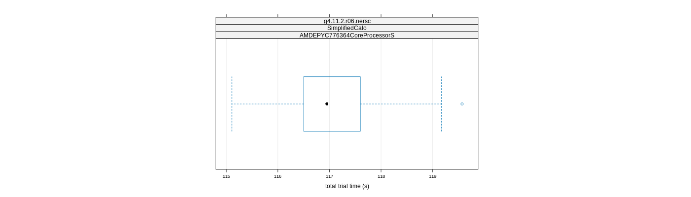 prof_basic_trial_times_plot.png