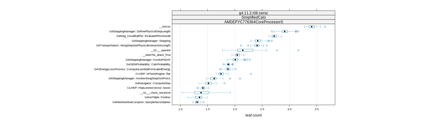 prof_big_functions_count_plot_01.png