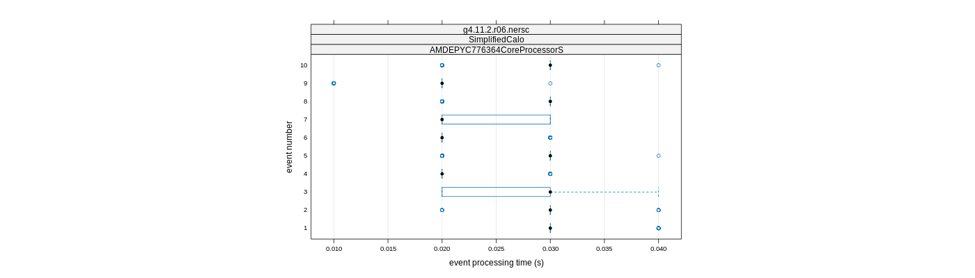 prof_early_events_plot.png