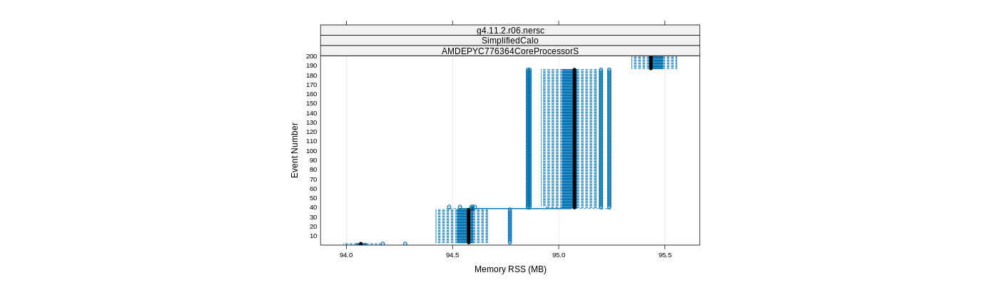 prof_memory_rss_plot.png