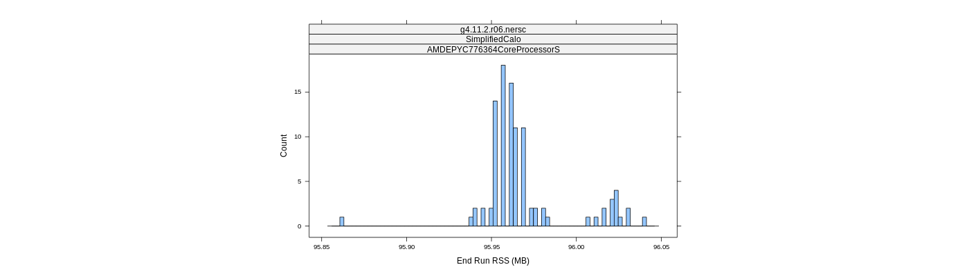 prof_memory_run_rss_histogram.png