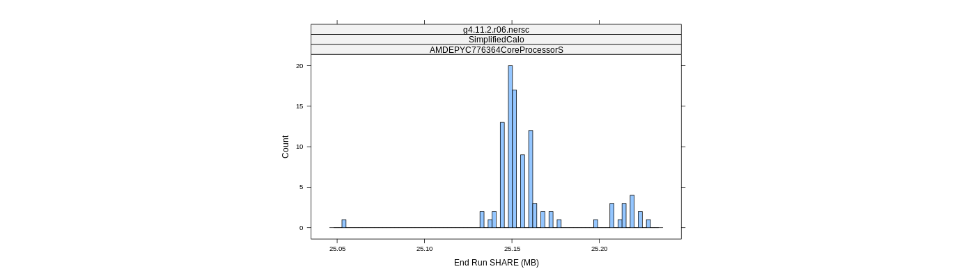 prof_memory_share_histogram.png