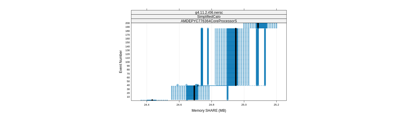 prof_memory_share_plot.png