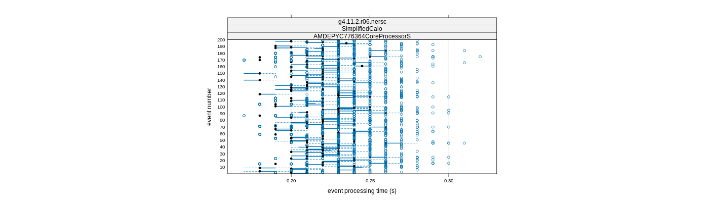 prof_100_events_plot.png