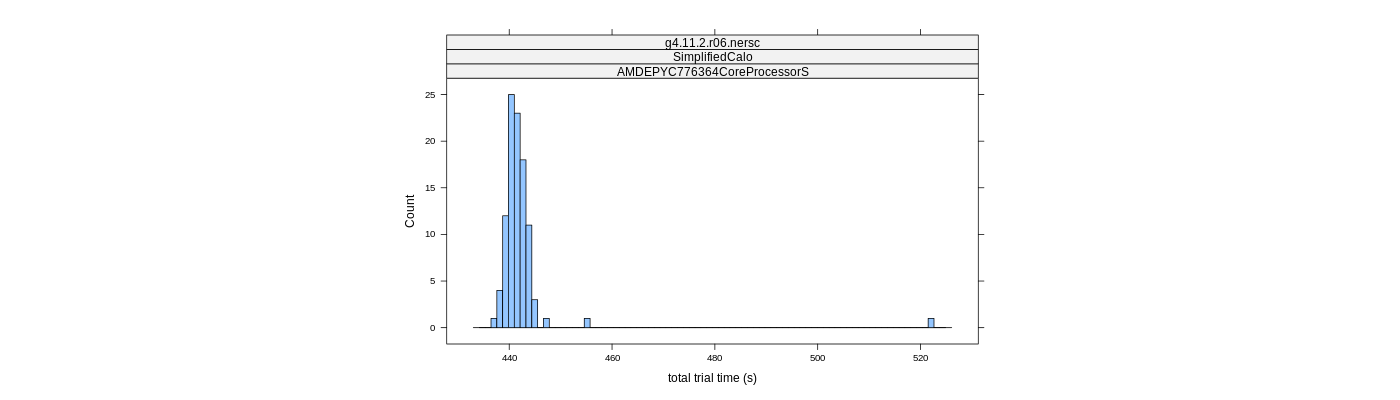 prof_basic_trial_times_histogram.png