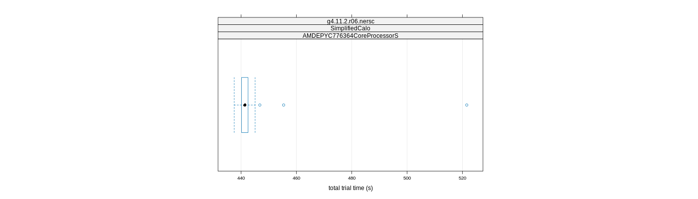 prof_basic_trial_times_plot.png