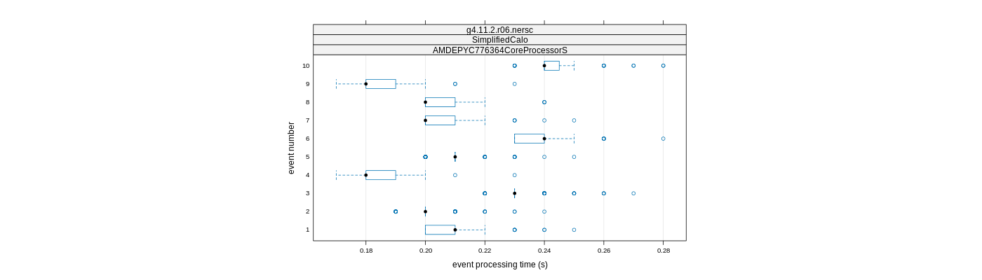 prof_early_events_plot.png