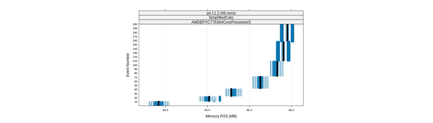 prof_memory_rss_plot.png