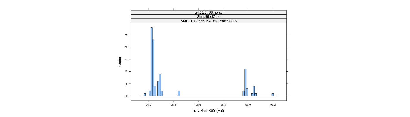 prof_memory_run_rss_histogram.png