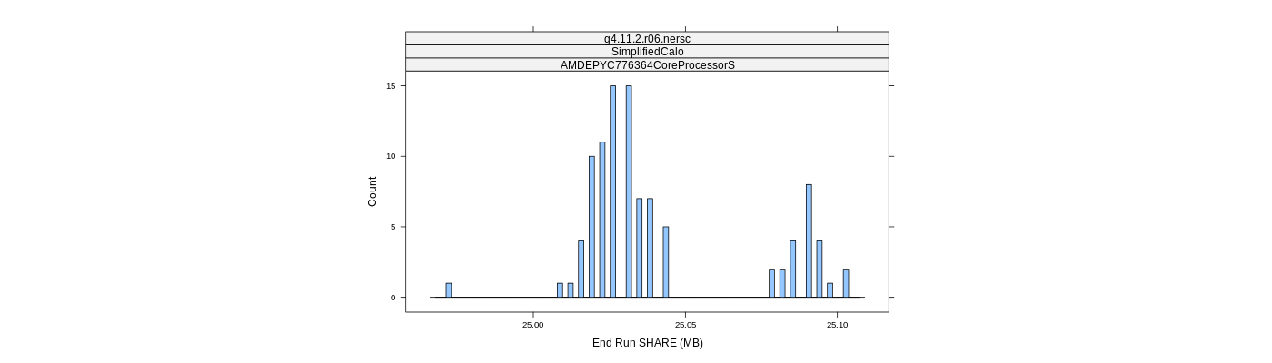 prof_memory_share_histogram.png