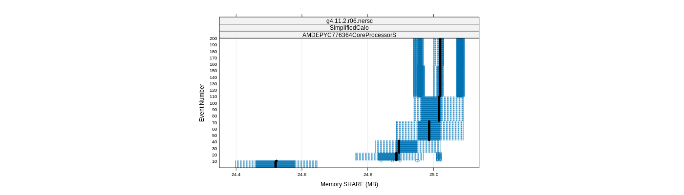 prof_memory_share_plot.png