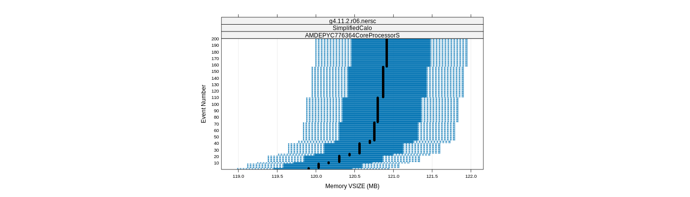 prof_memory_vsize_plot.png