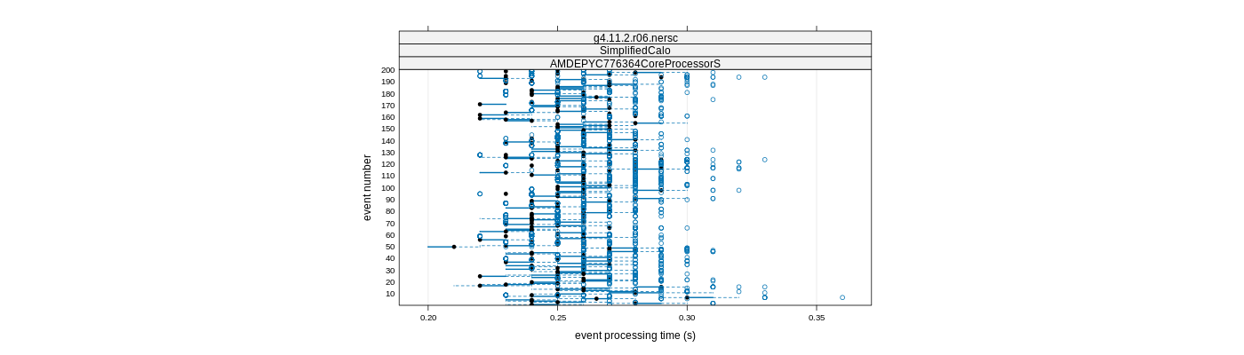 prof_100_events_plot.png