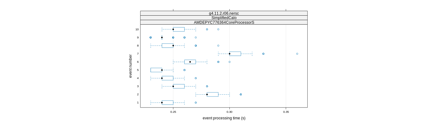 prof_early_events_plot.png