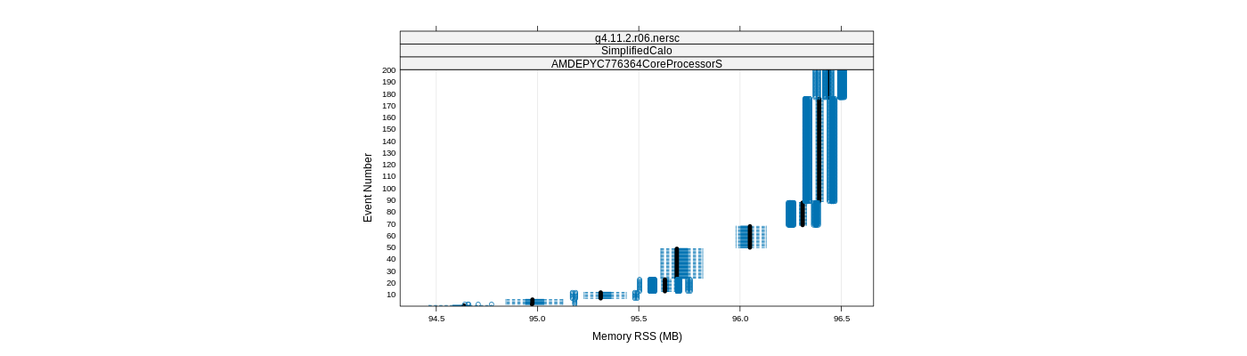 prof_memory_rss_plot.png