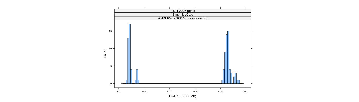 prof_memory_run_rss_histogram.png