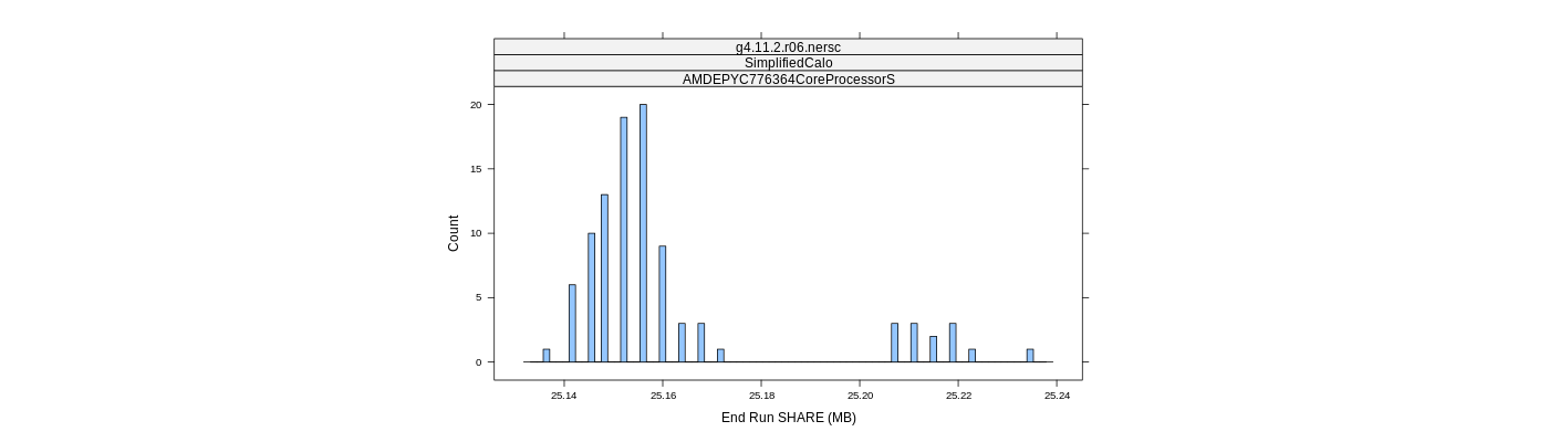 prof_memory_share_histogram.png