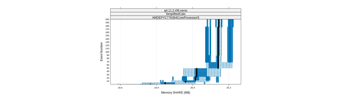 prof_memory_share_plot.png