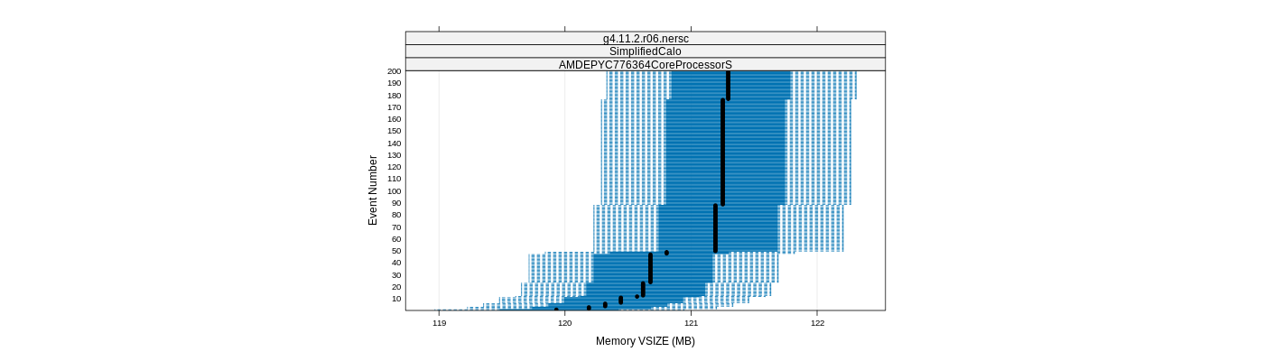 prof_memory_vsize_plot.png