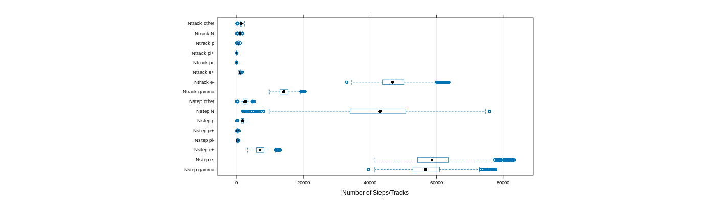 prof_nstep_particle_plot.png