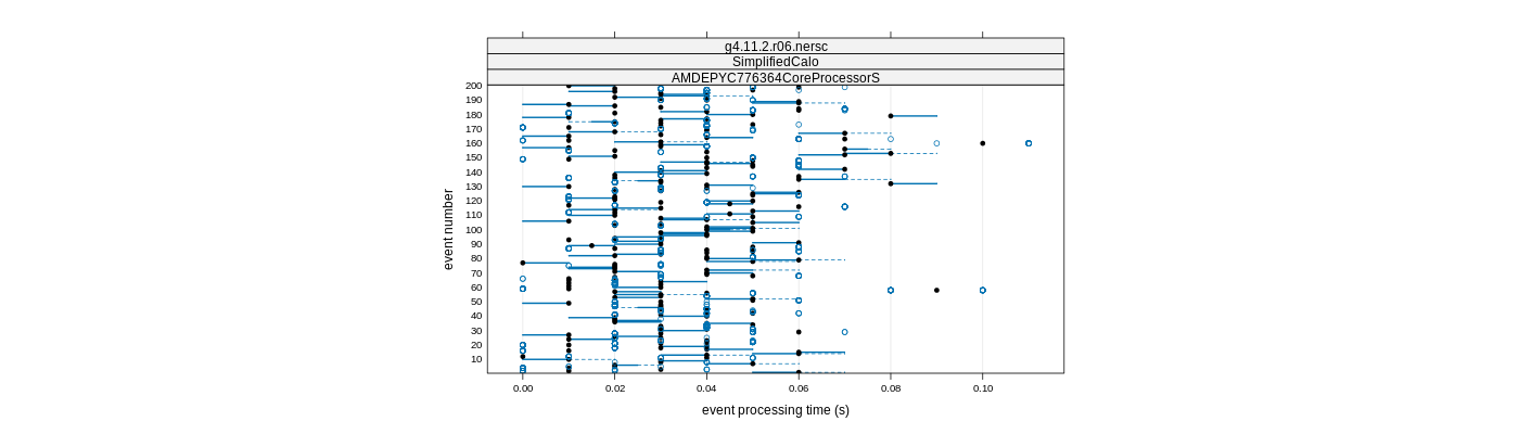 prof_100_events_plot.png